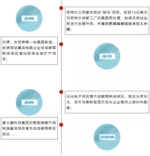 成都高新,全国第一!凭什么?